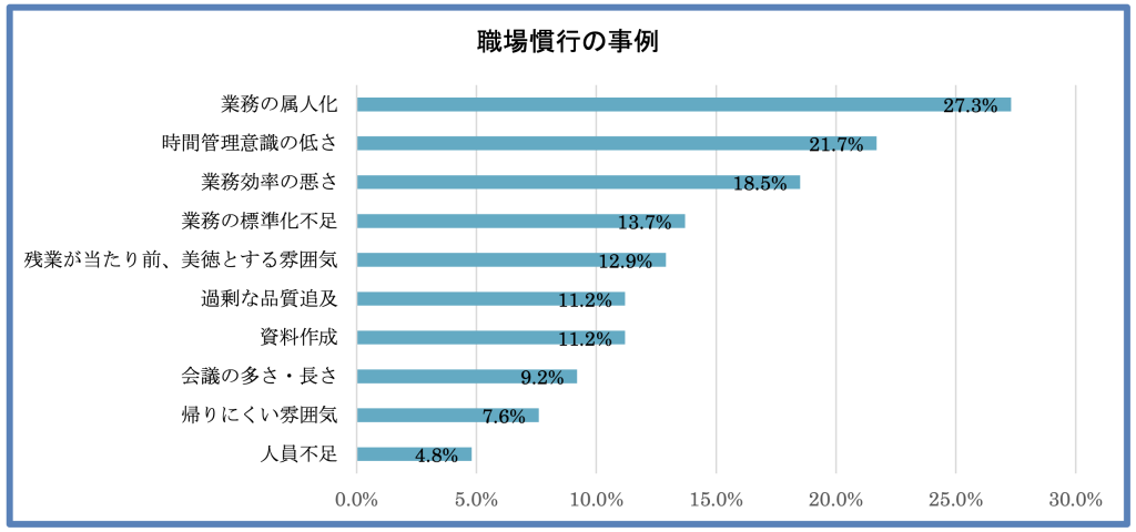 標準化とは　画像2